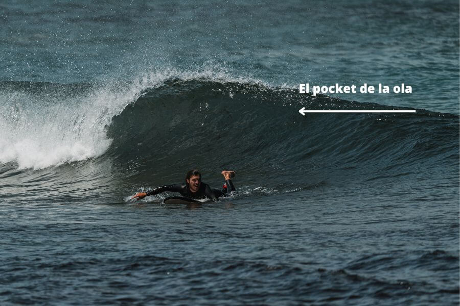 Descubre las partes de una ola: de la cresta al pocket