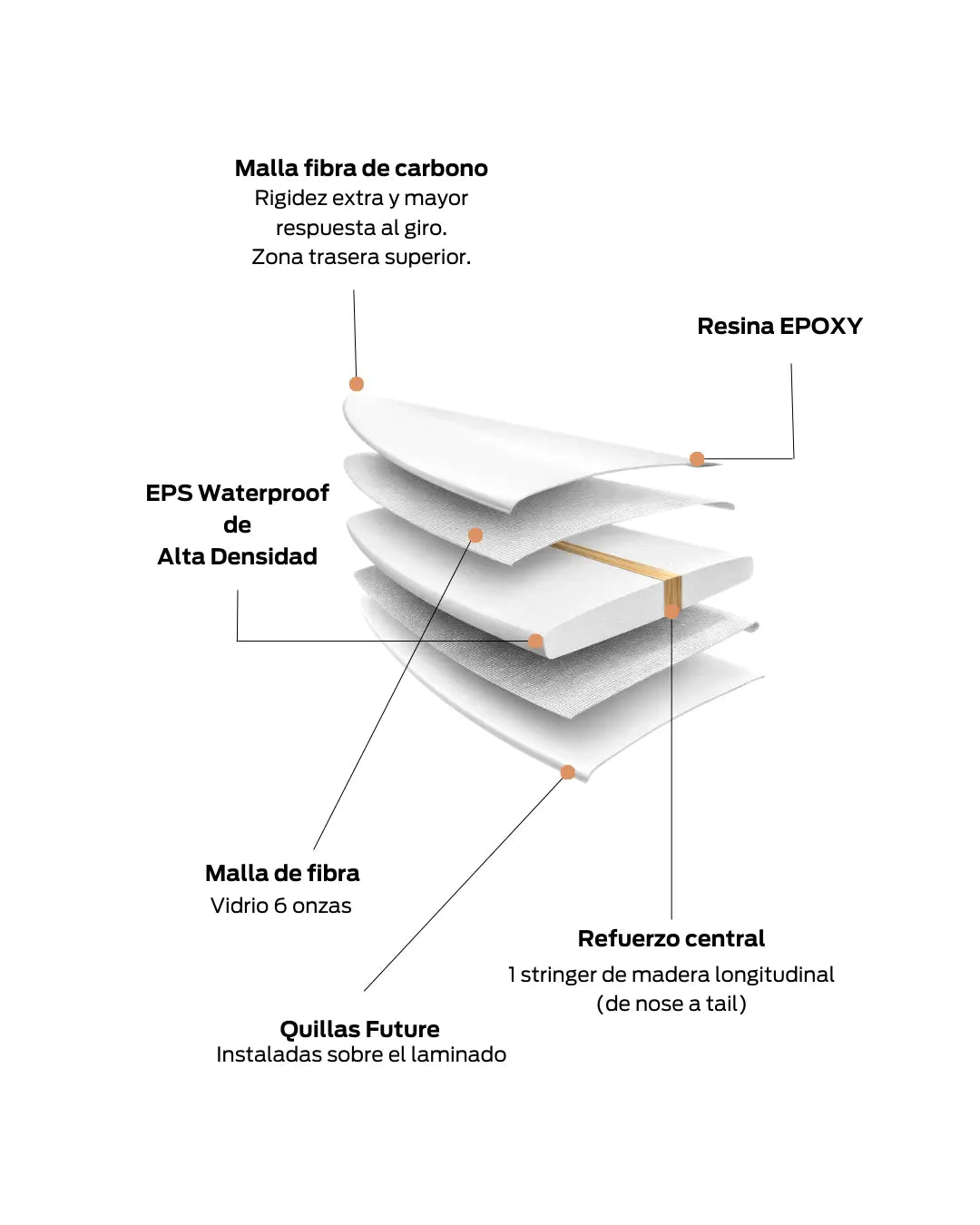 construcción tabla de surf fibra apollo 6.4