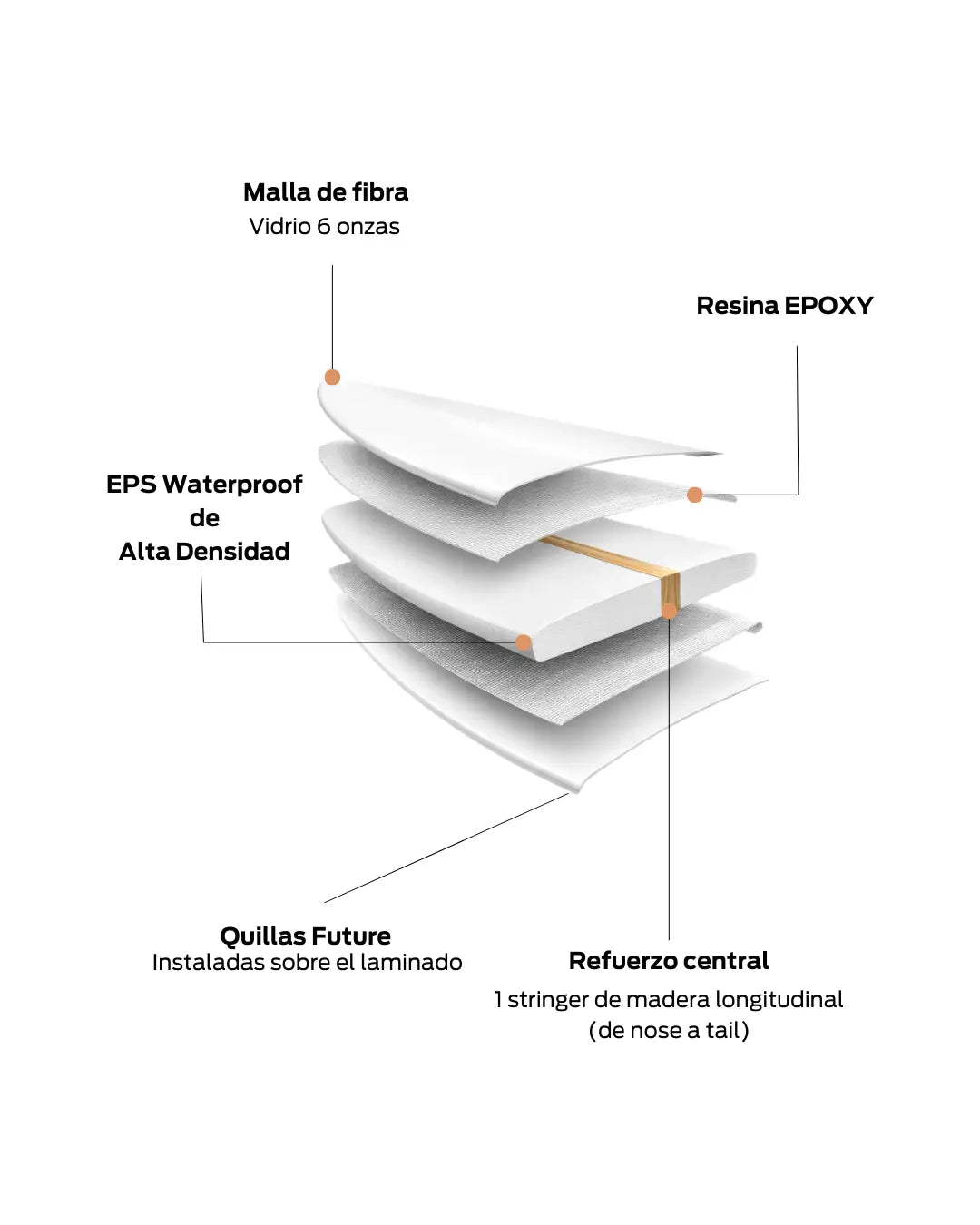 Construcción tabla de surf fibra flight mode