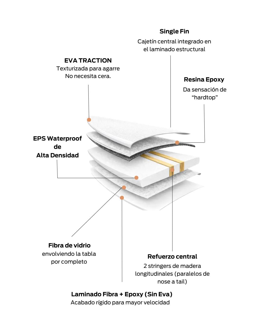 Construcción tabla longboard moonwalk