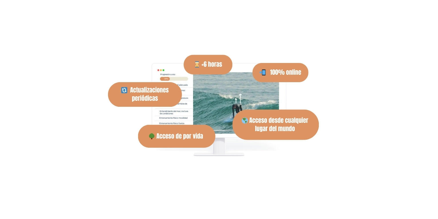 infografía descriptiva de los módulos incluidos en el curso online.